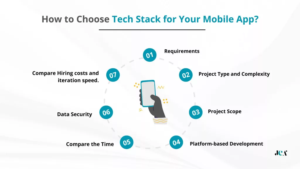 How to Choose Tech Stack for Your Mobile App