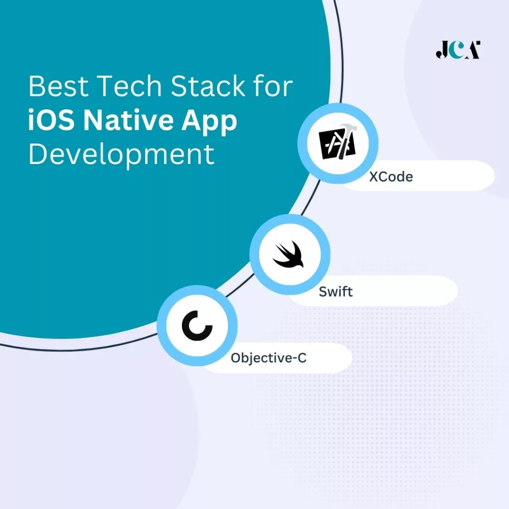 Best Tech Stack for iOS Native App Development