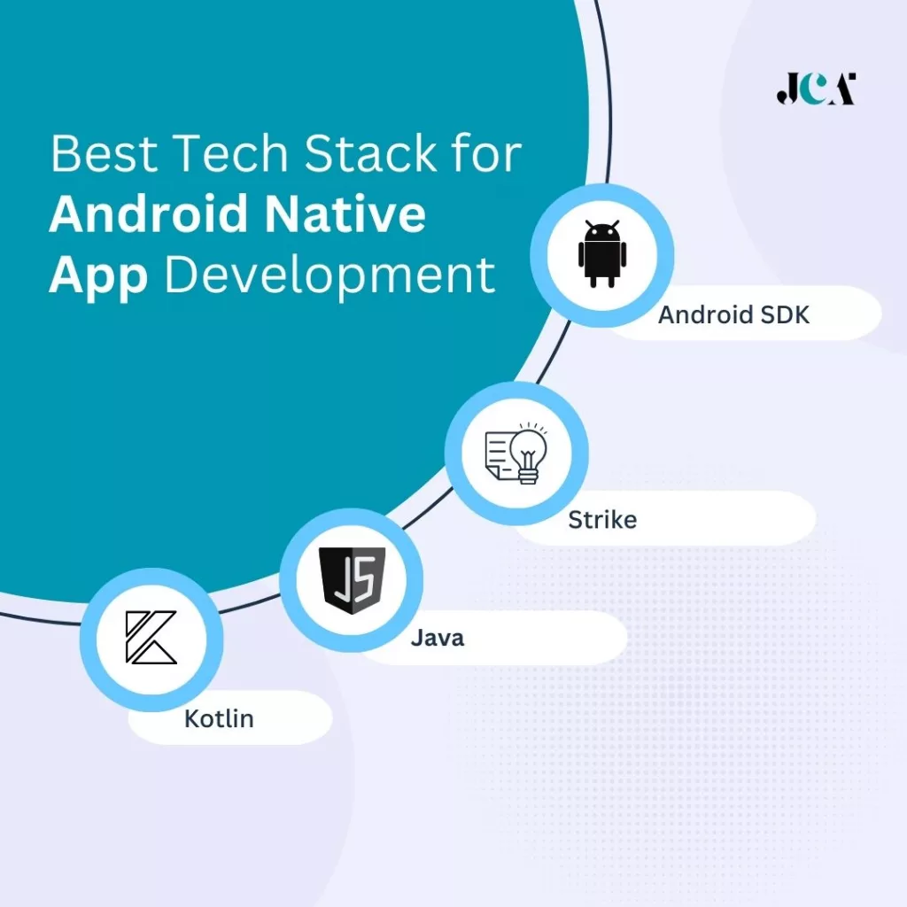 Best Tech Stack for Android Native App Development