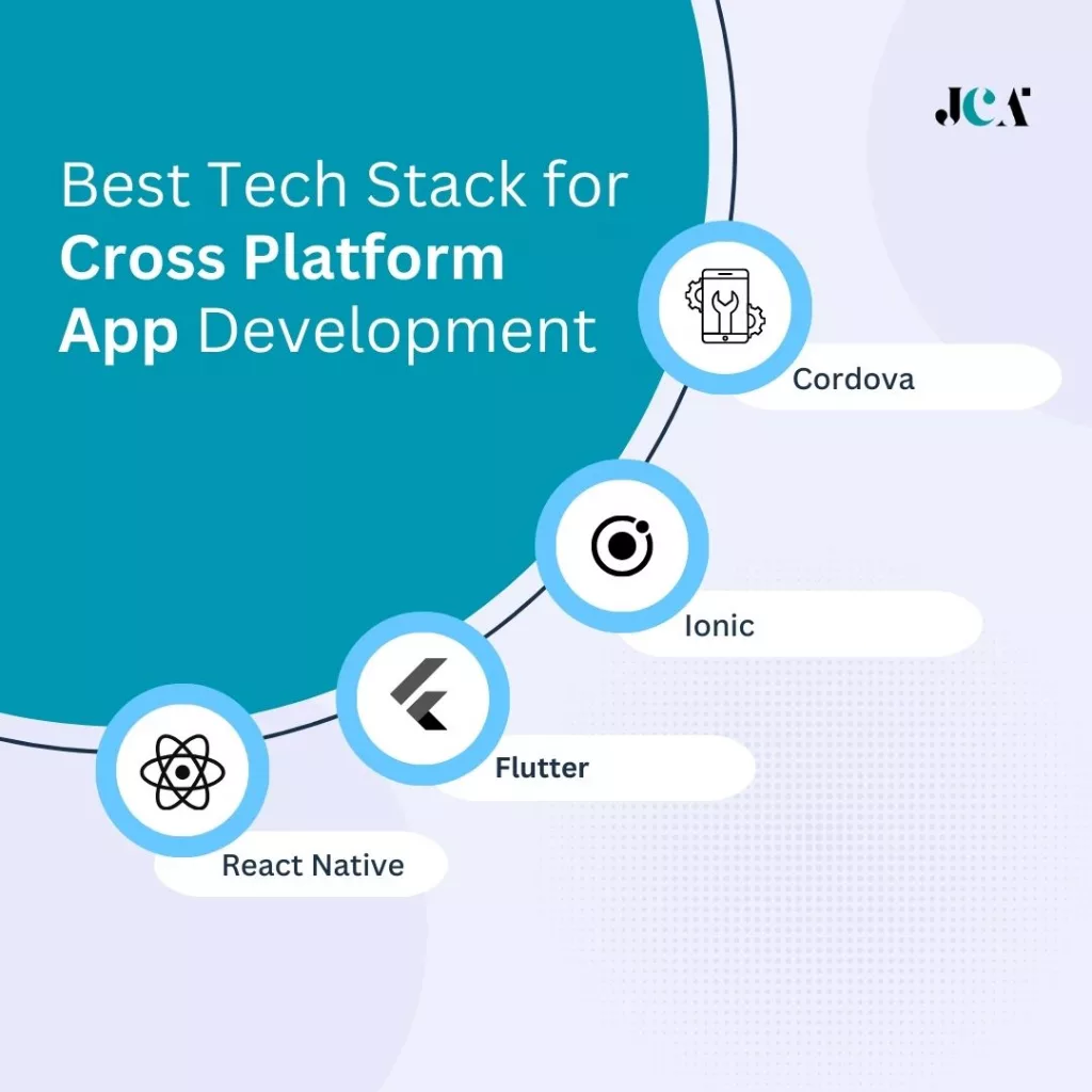 Best Tech Stack for Cross Platform App Development